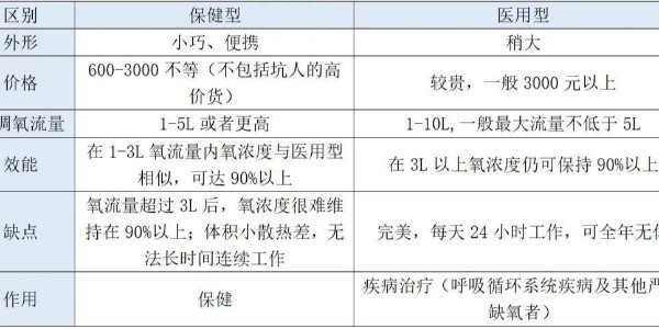 不知道如何選擇制氧機(jī)？看這四個(gè)關(guān)鍵點(diǎn)就夠了！