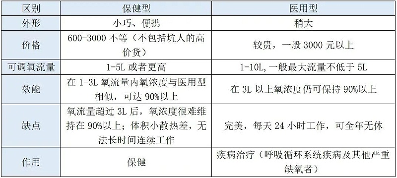 不知道如何選擇制氧機？看這四個關(guān)鍵點就夠了！