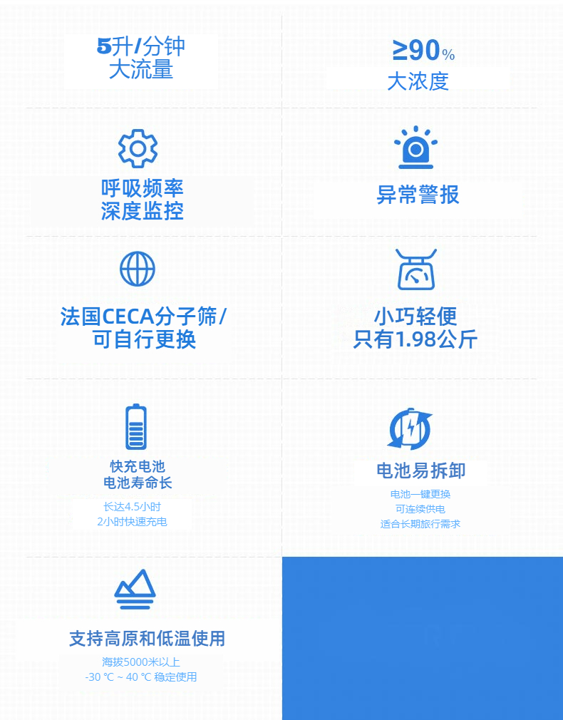 醫(yī)用級(jí)便攜制氧機(jī)參數(shù)