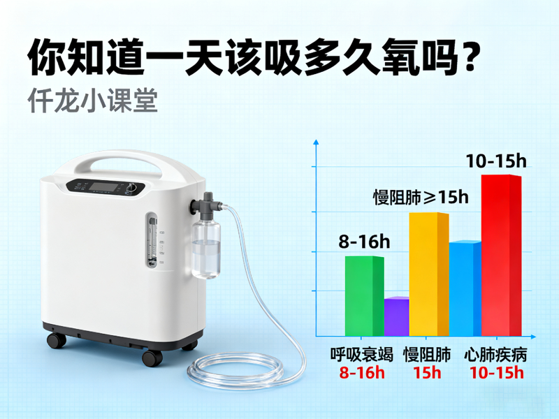 制氧機(jī)吸氧時(shí)長(zhǎng) 封面 制氧機(jī)吸氧時(shí)長(zhǎng) 封面